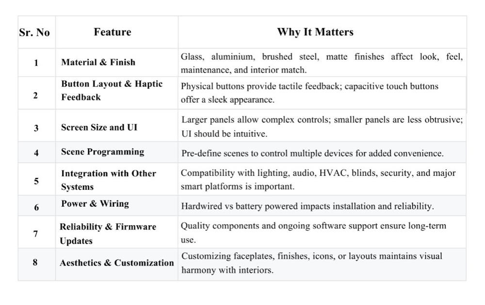 Avatron - Smart Home Automation